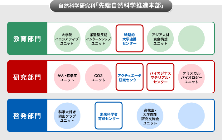 ���R�Ȋw�����ȁu��[���R�Ȋw���i�{���v