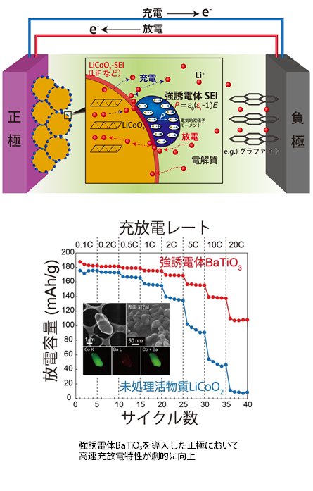 研究内容｜無機物性化学研究室